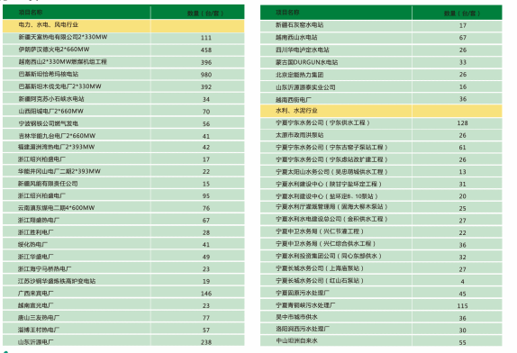 上海南月电气业绩表