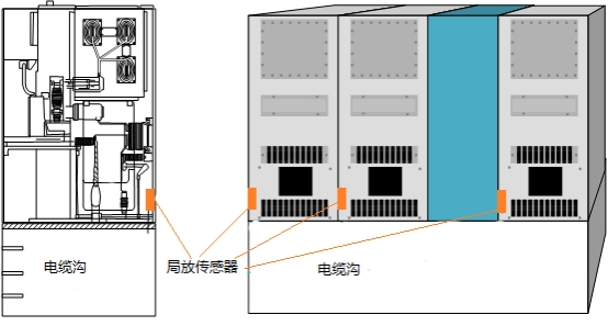 NY-608B特高频局放在线监测装置(图1)