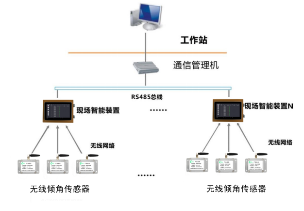 NY-MK-Q倾角传感器(图1)