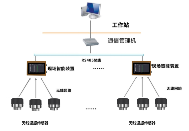 NY-MK-Z温振一体传感器(图1)