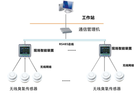 NY-MK-O₃无线臭氧监测传感器(图1)