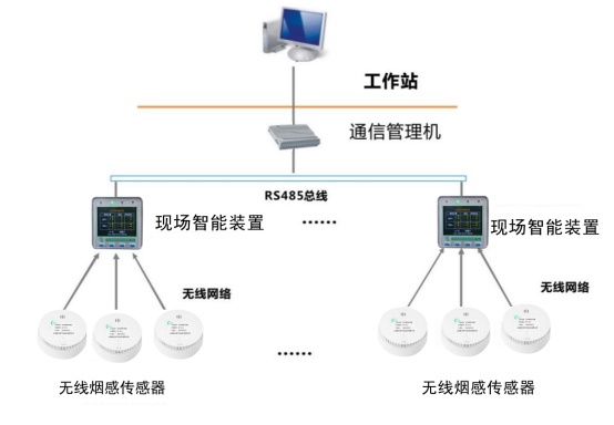 NY-YG-A无线烟感传感器(图1)