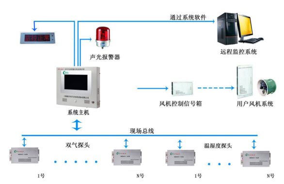 NY-600 SF6环境监测系统(图1)