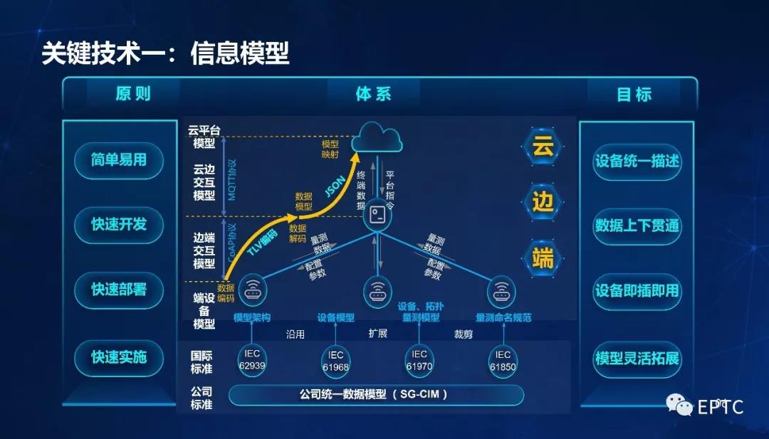 吕军：配电物联网智能感知应用与展望(图8)